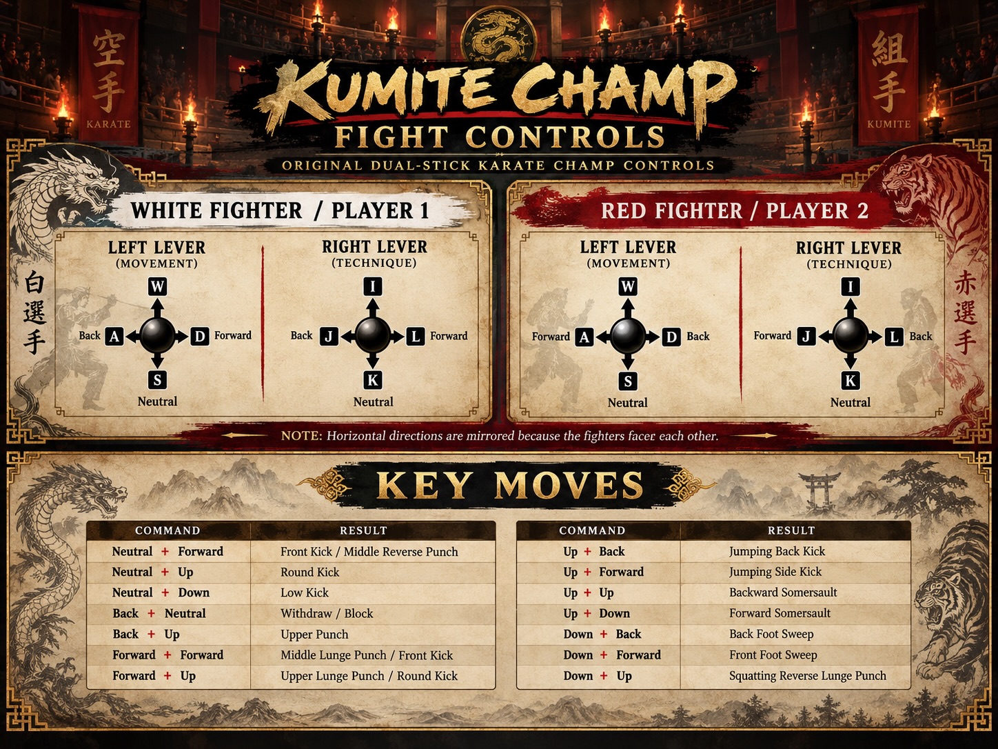 KUMITE CHAMP dual-stick control guide showing Player 1 and Player 2 movements and techniques